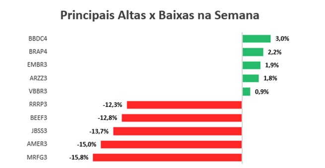grafico textosemanal
